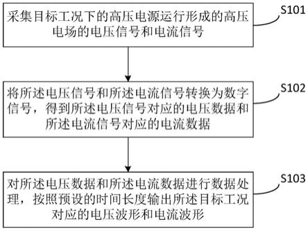 一种电除尘设备高压电场运行的模拟方法及装置与流程