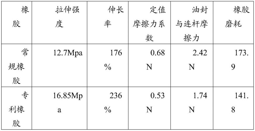 一种自润滑型橡胶及其制备工艺的制作方法