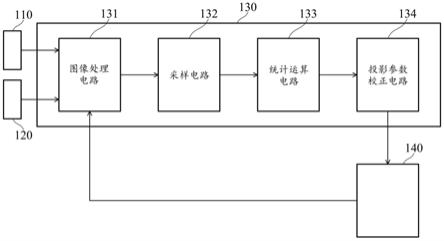 雷达校正系统和方法与流程