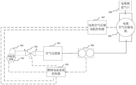 一种燃料车浸水保护方法、装置、系统及车辆与流程