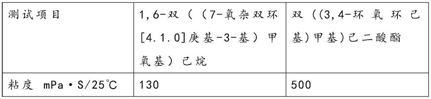 一种高纯度高热稳定性脂环族环氧树脂单体及其制备方法与流程