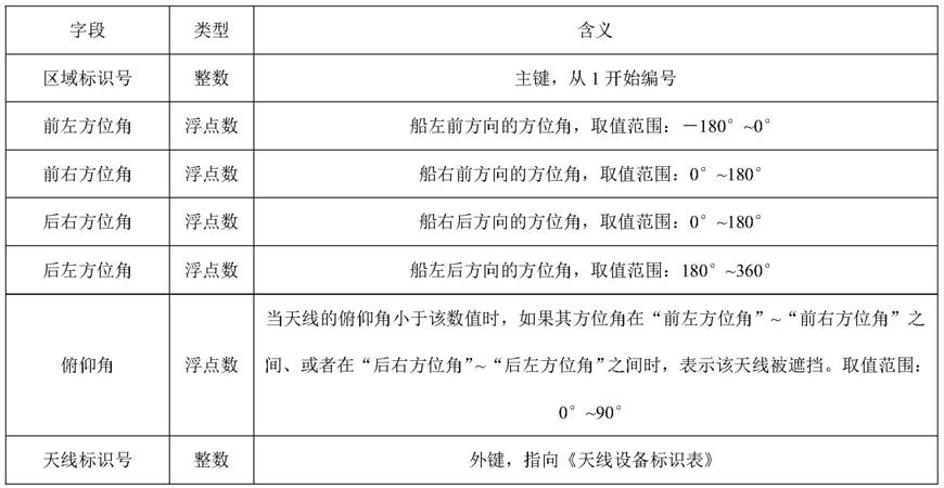 一种船载测控设备遮挡余量实时计算及二维显示方法与流程