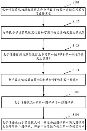 图像帧存储方法、拍照方法及电子设备与流程