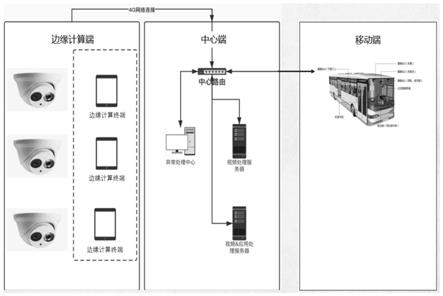 一种公交车辆违章智能稽查系统的制作方法