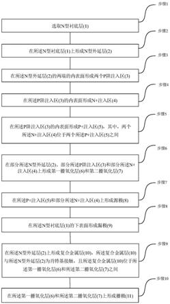 一种集成肖特基结构温度传感器的MOSFET器件及其制备方法与流程