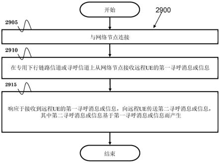 获取系统信息和经由UE到网络的中继寻呼的方法和设备与流程