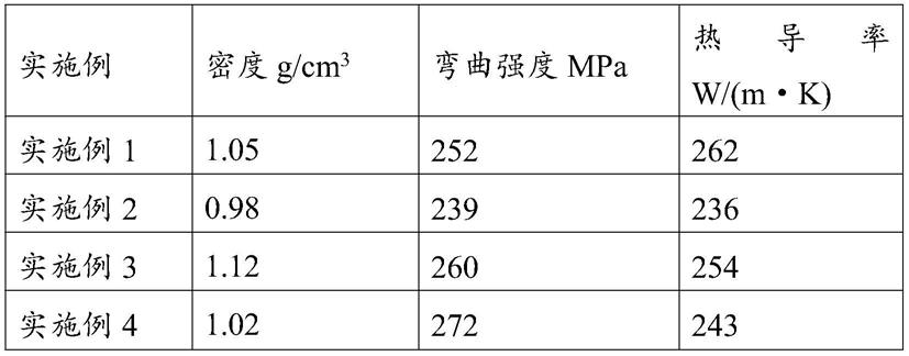 高强高导热陶瓷基复合材料及制备方法和应用与流程