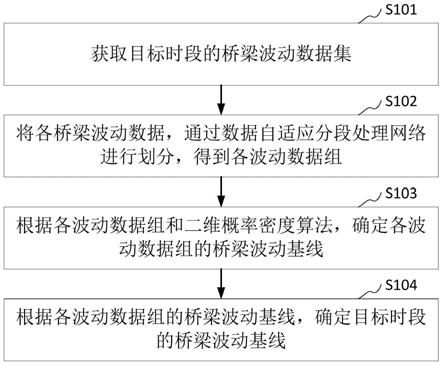 数据基线的确定方法、装置和计算机设备与流程