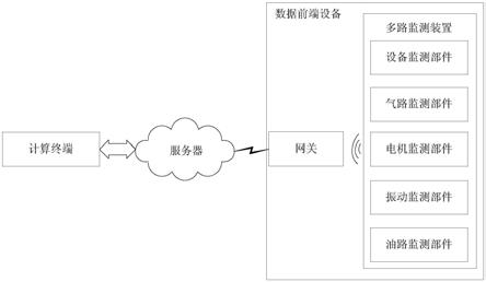 基于移动通信网络的卷烟设备远程监控系统的制作方法