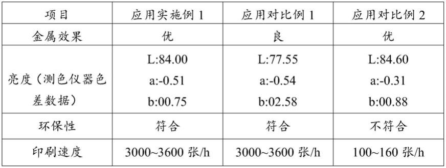 一种高亮UV金属银油墨及其使用方法与流程