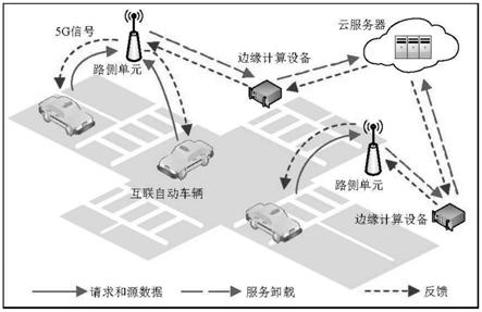 基于深度强化学习的节能型自动互联车辆服务卸载方法