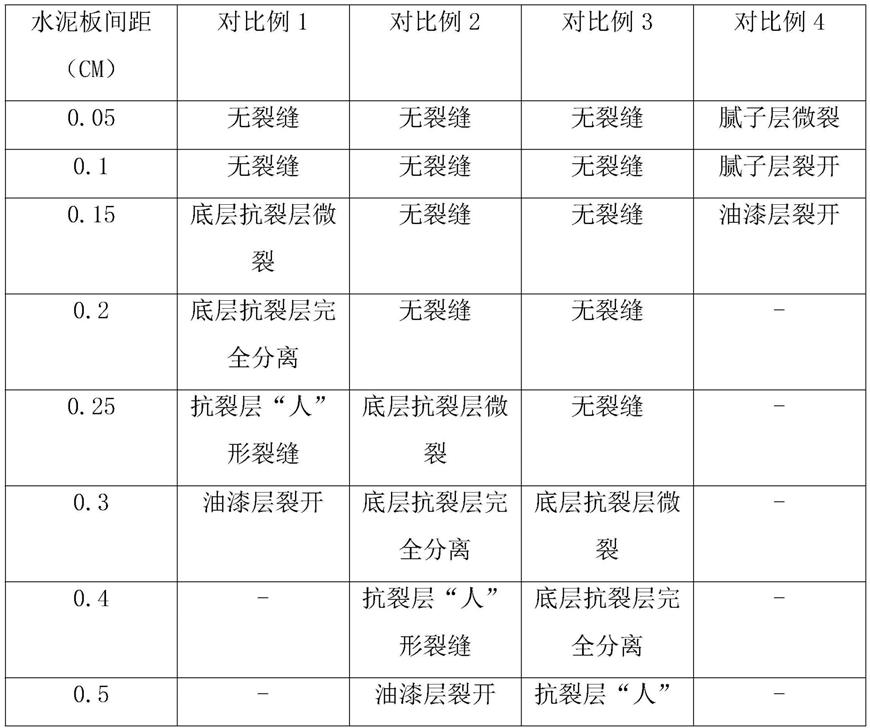 一种腻子粉和其制备方法及由其组成的腻子层与流程