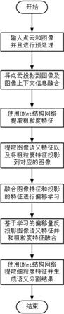 一种基于LiDAR和图像融合的街道场景语义分割方法与流程