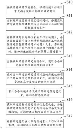 项目开发工时计算方法、装置、设备及存储介质与流程