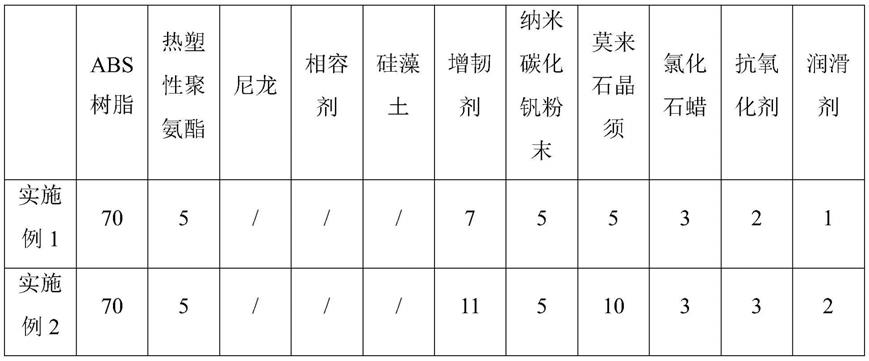 一种抗冲击ABS树脂复合塑料及其制备方法及使用该塑料制成的麦克风与流程