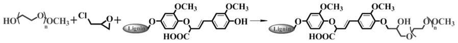 一种聚乙二醇改性木质素偶氮染料分散剂的制备方法及应用