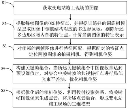 一种变电站施工现场的三维重建方法及系统与流程