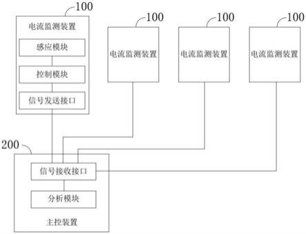 保护零线故障检测系统的制作方法