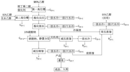 一种精馏-蒸汽渗透耦合生产马来酸二乙酯的装置的制作方法