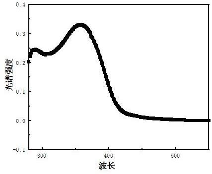 一种有机发光层墨水及制备方法、发光层形成方法与流程