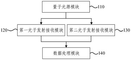 一种探测场景三维信息的方法及雷达系统