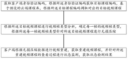 一种在线教学视频的智能处理方法及系统与流程