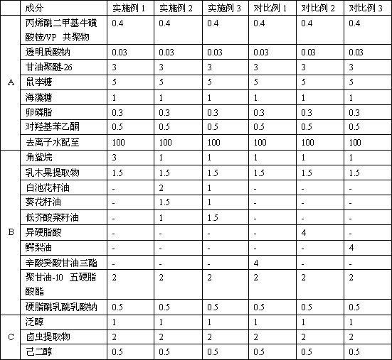 一种平衡皮肤微生态的油脂组合物及其润肤乳液的制作方法