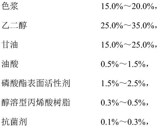 一种长脱帽时间的中性墨水组合物及其制备方法与流程