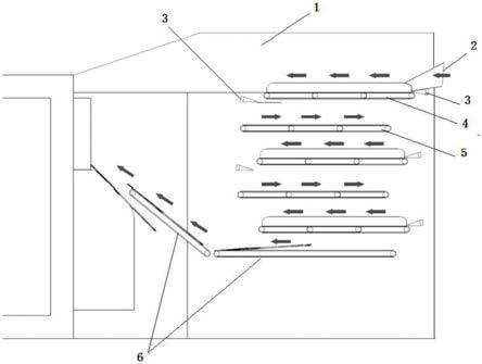 定向气流控制布草整理机的制作方法