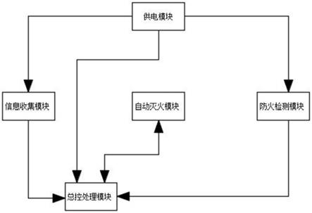 一种电力系统信息收集装置的制作方法