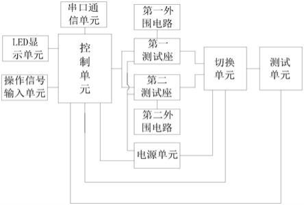 一种测试两种封装芯片的测试装置的制作方法