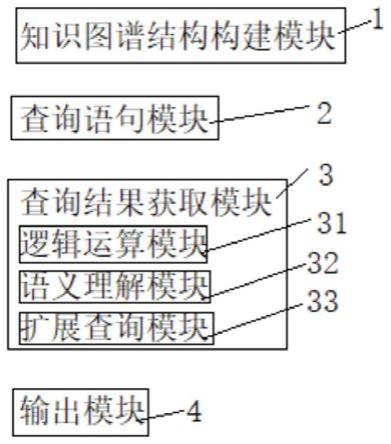 基于知识图谱提问的精准查询方法及系统与流程