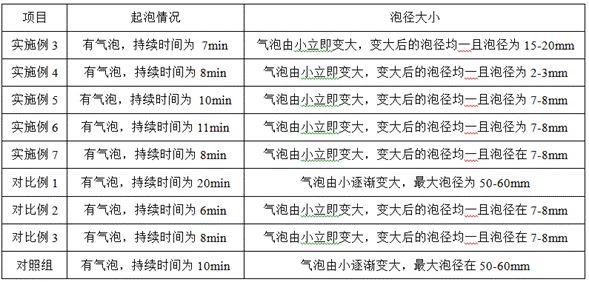 一种气体检漏剂及其制备方法和应用与流程