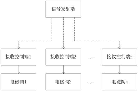 一种电磁阀信号放大控制器的制作方法