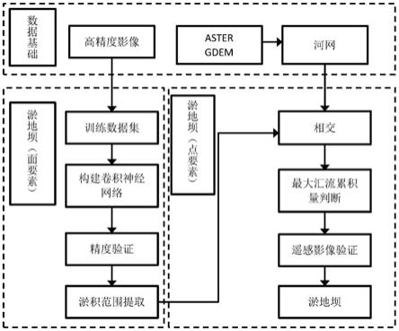 基于多源数据的黄土高原淤地坝提取方法