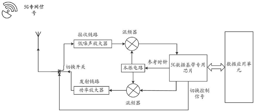 一种基于变频技术的异频5G终端装置的制作方法