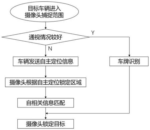 一种机场复杂环境下的地勤车辆精准定位方法与流程