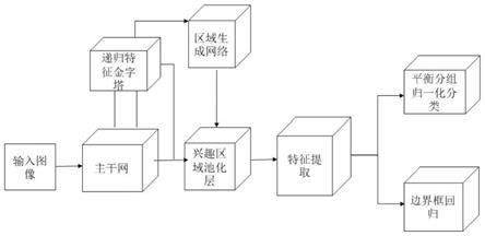 基于两阶段训练的Logo图像的低样本检测方法及系统