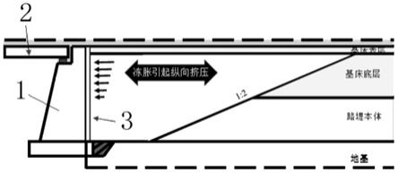 一种适于寒区铁路路桥过渡段台背缓冲结构的制作方法