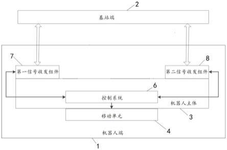 基于多传感器融合的复合机器人作业系统的制作方法