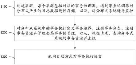 基于独立事务协调器的分布式事务处理方法、装置及介质与流程