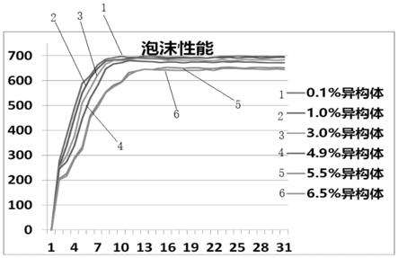 一种组合物、制备方法和用途与流程