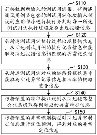 基于智能预测的程序异常定位方法、装置、设备及介质与流程