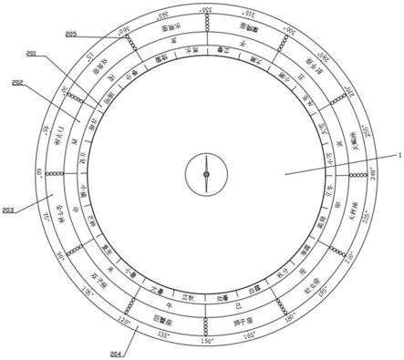 一种新型罗盘的制作方法