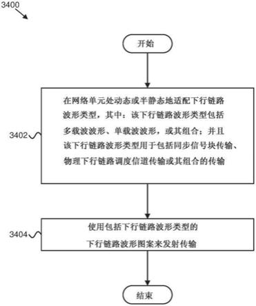 使用适配的下行链路波形类型进行传输的制作方法