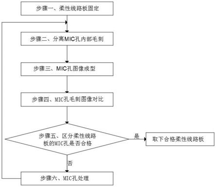 一种柔性线路板MIC孔毛刺检查系统的制作方法