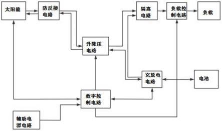 带锂电池充放电和负载管理的数控双向DC-DC变换器的制作方法