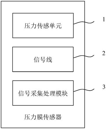 压力膜传感器、清洗机及其控制装置的制作方法