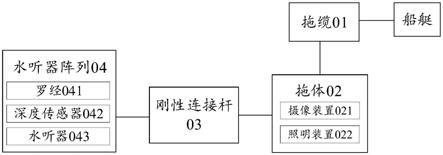 一种船艇拖曳阵系统的制作方法