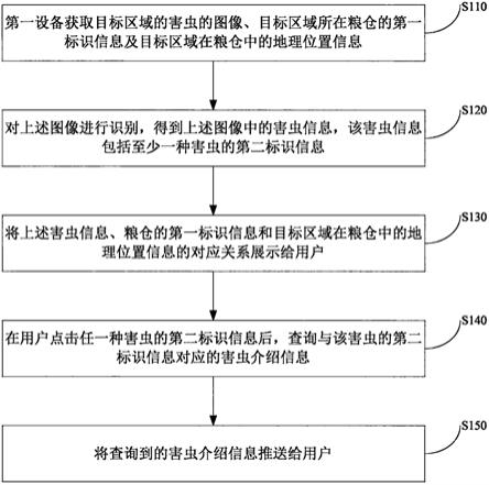 一种虫情信息管理方法及装置与流程